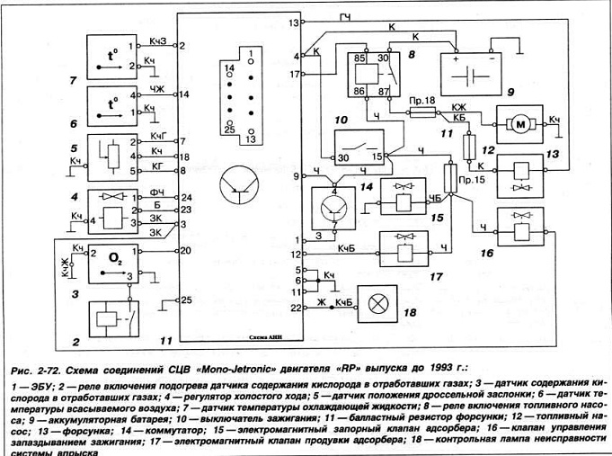 Схема моновпрыска пассат б3