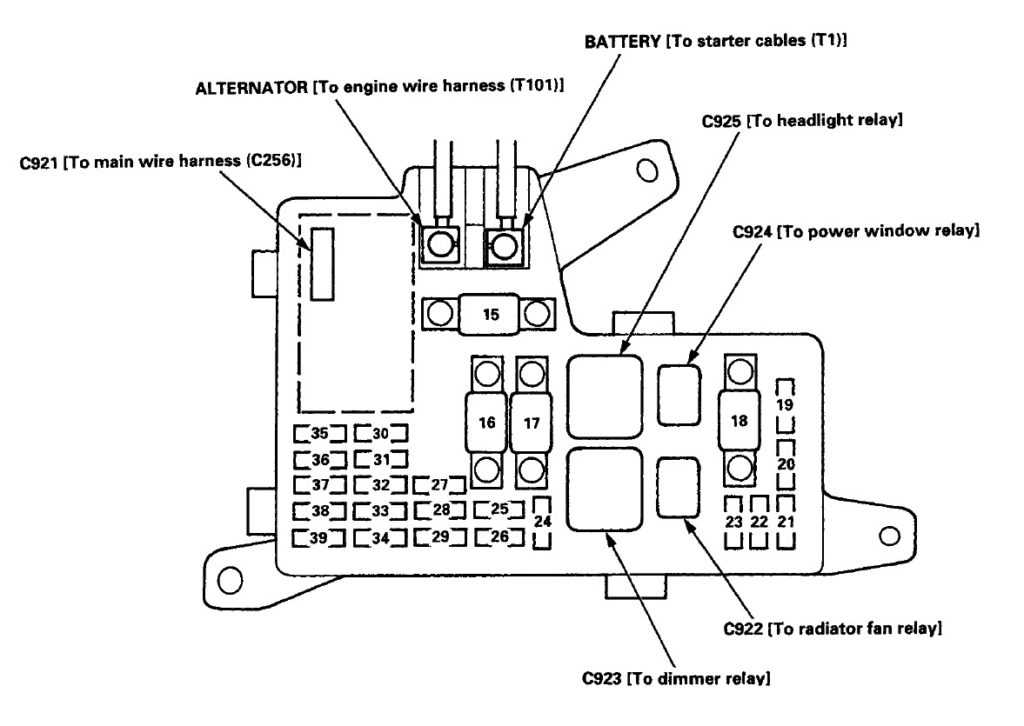 Предохранители хонда аккорд cf3