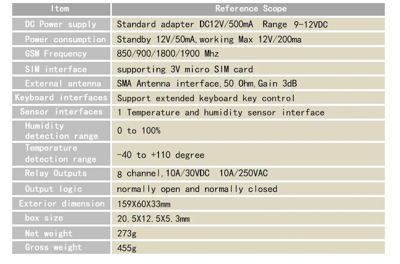 Specification