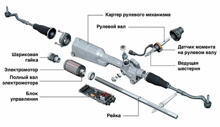 Электроусилитель руля