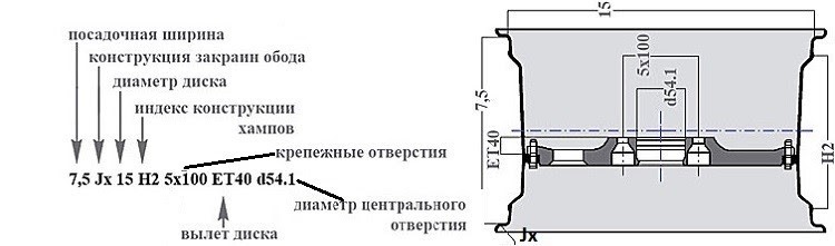 Маркировка дисков