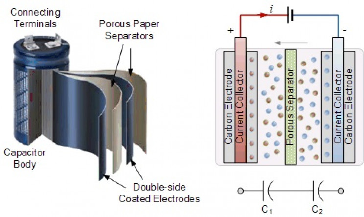 ultracapacitors how they work