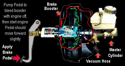 Power Brake Booster Diagram
