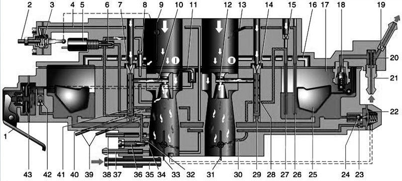 Карбюратор 21073 дааз устройство и принцип работы