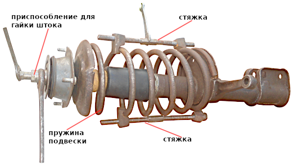 сжимаем переднюю стойку