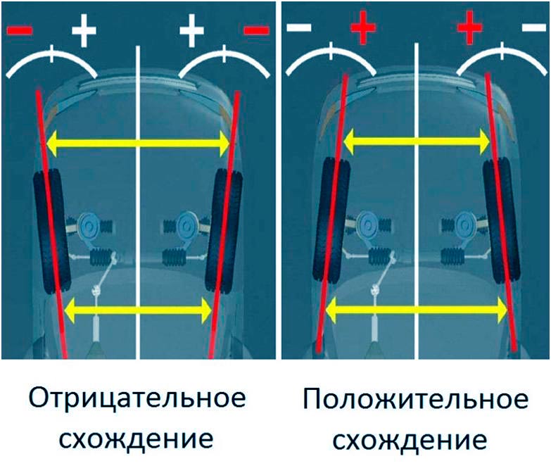 Регулировка схождения ваз 2109