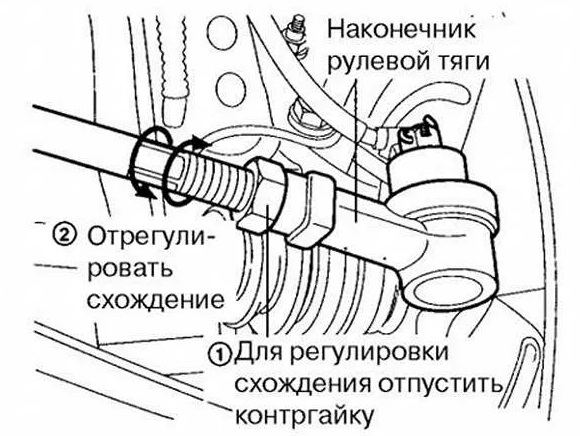 Регулировка схождения ваз 2109