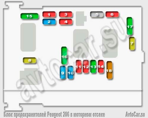 Схема расположения предохранителей Пежо 206 под капотом