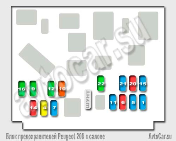 Распиновка предохранителей пежо 206