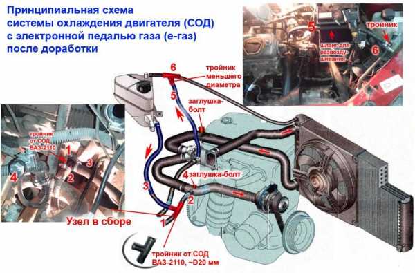 Как переделать систему охлаждения лада калина 8 клапанов е газ