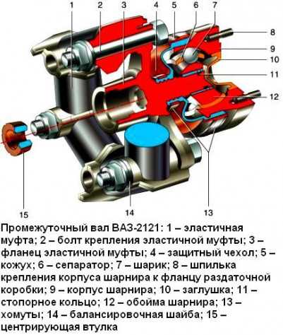 Выходной вал раздатки w221