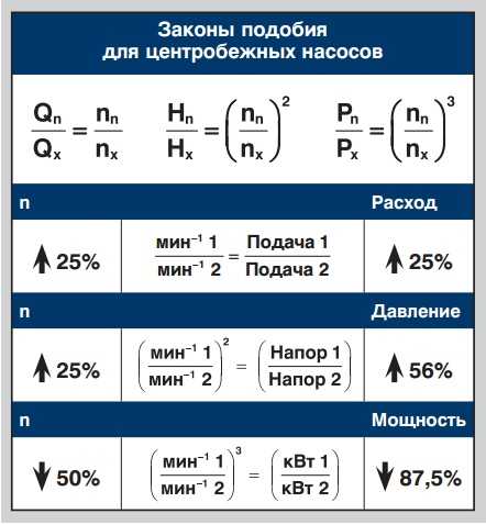 Удельная мощность двигателя это