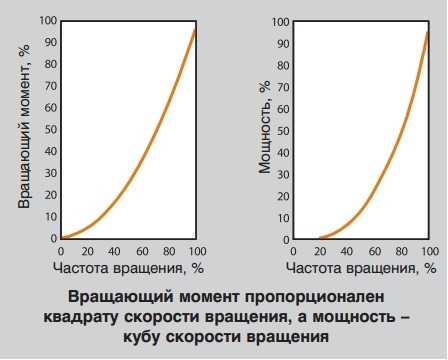 Средняя мощность электромобилей