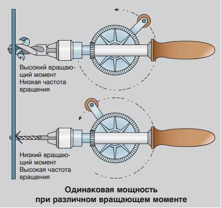 Мощность электродвигателя в машине