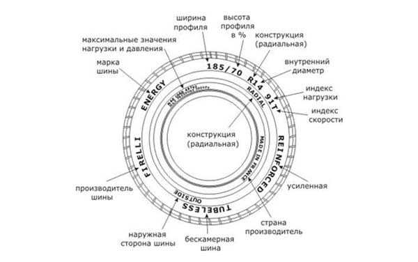 Обозначения на фарах авто