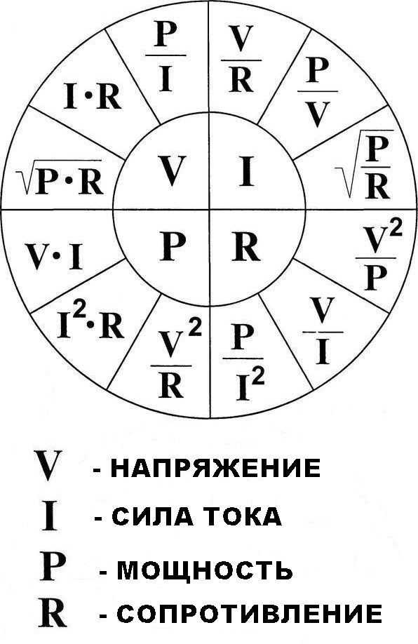 Как узнать мощность авто