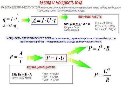 Как узнать мощность авто