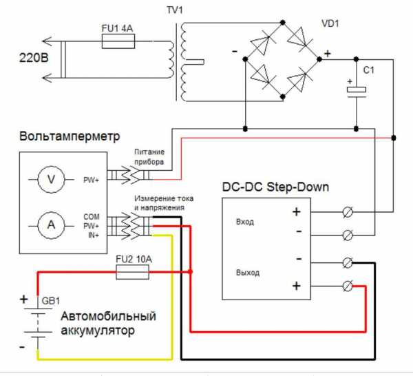 Тесты авто зарядных устройств