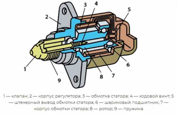 Питание рхх ваз